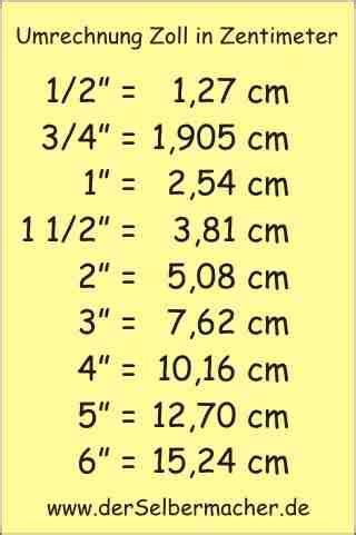 5 Zoll in cm 5 Zoll in Zentimeter Umrechnen